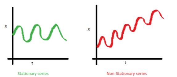 time-series-stasioner-rata-rata-konstant