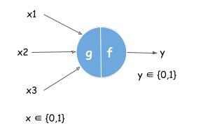 model-McCulloch-Pitts