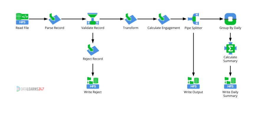 "212-hgrid247-de-workflow"