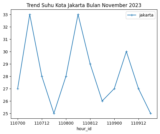 marker-pandas-line-chart