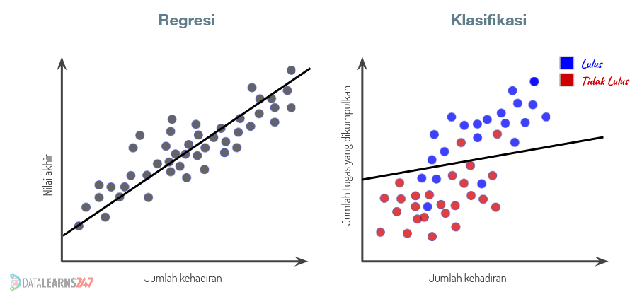 Perbedaan-Reegresi-dan-Klasifikasi